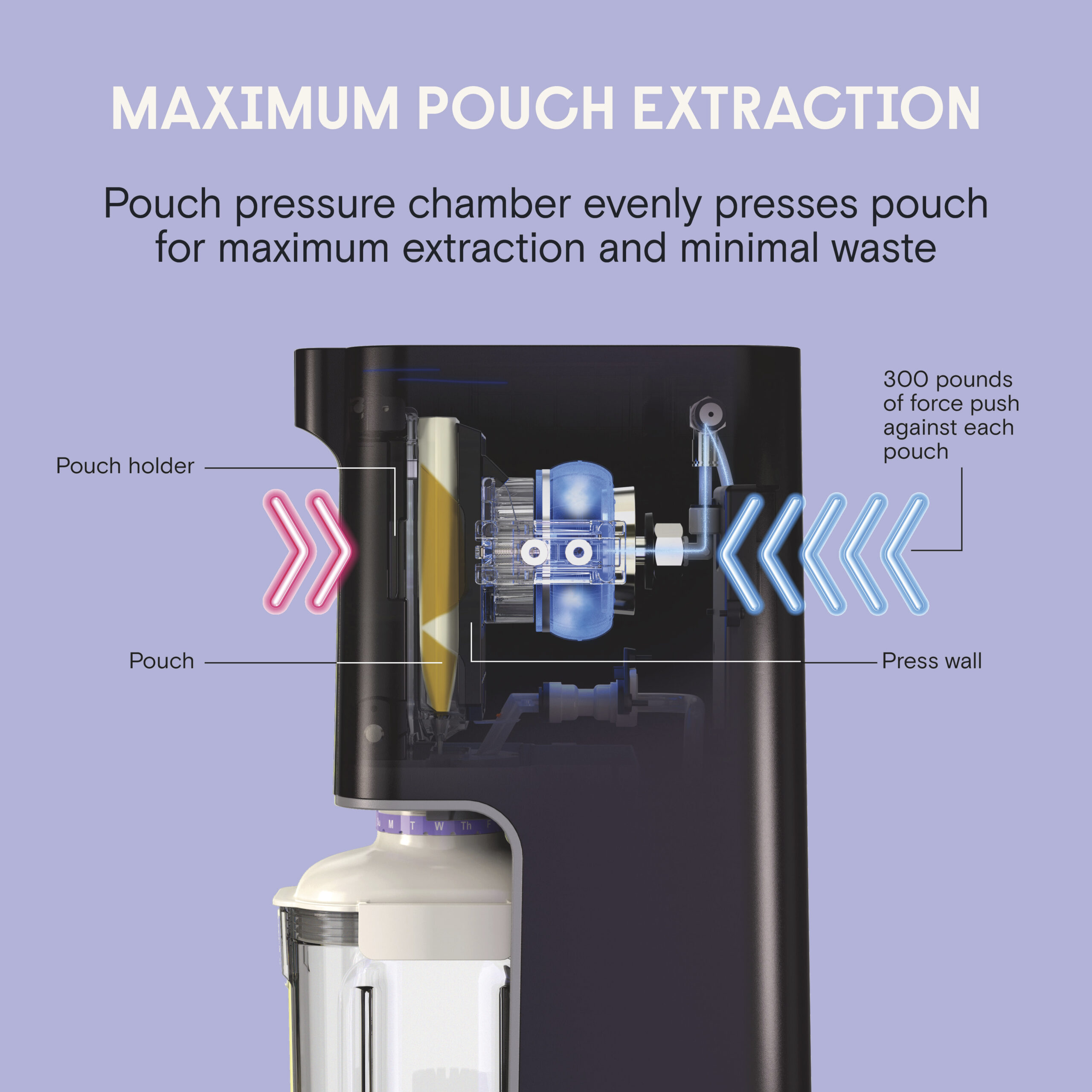 Maximum Pouch Extraction